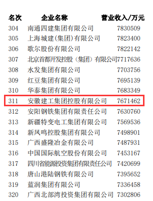 中国4688美高梅集团(股份)有限公司-官方网站